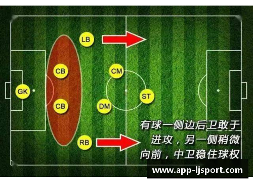 巴塞罗纳球员战术阵型解析