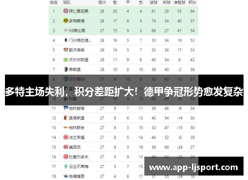 多特主场失利，积分差距扩大！德甲争冠形势愈发复杂