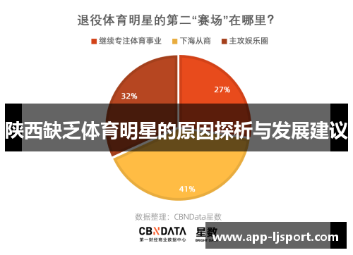 陕西缺乏体育明星的原因探析与发展建议